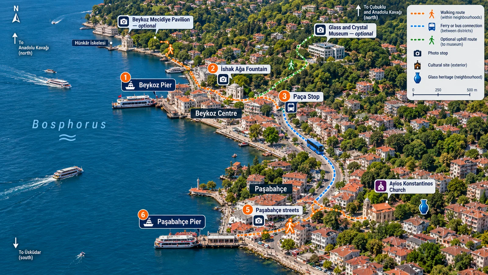 Beykoz Centre and Paşabahçe: The Shore That Worked with Its Hands